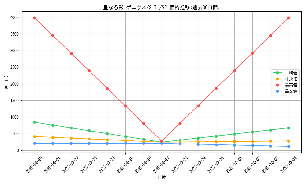 card_2794_series_6226_rarity_5_graph