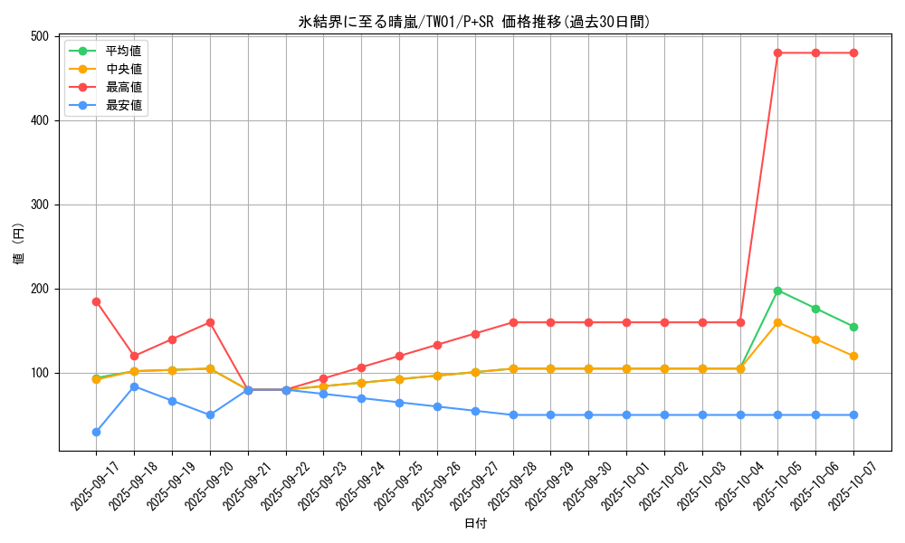 card_2795_series_1880_rarity_183_graph