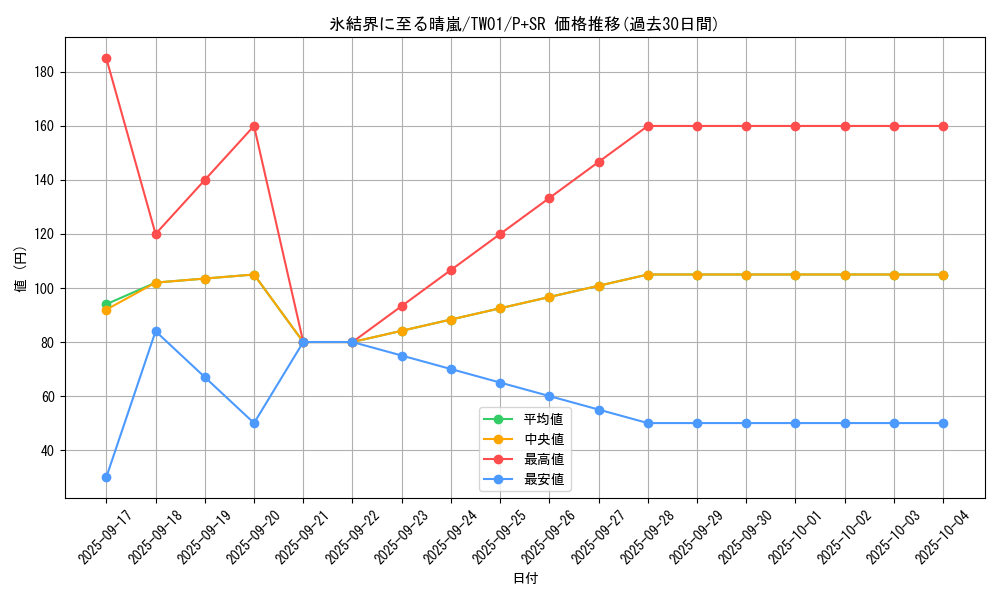 card_2795_series_1880_rarity_183_graph