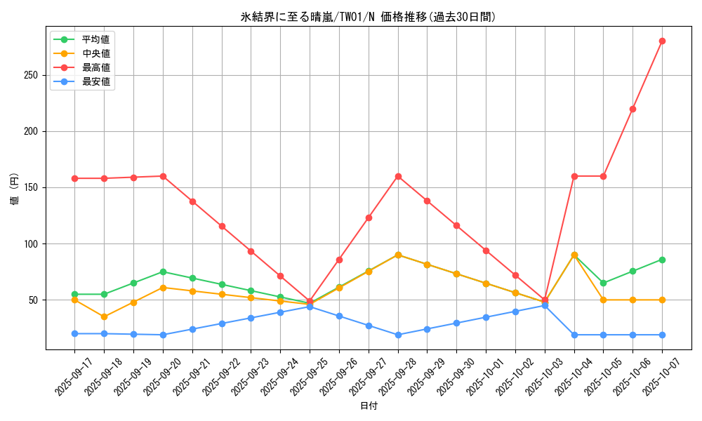 card_2795_series_1880_rarity_1_graph