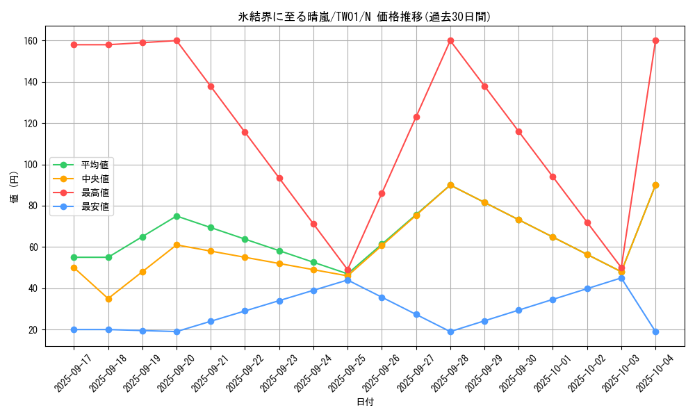card_2795_series_1880_rarity_1_graph