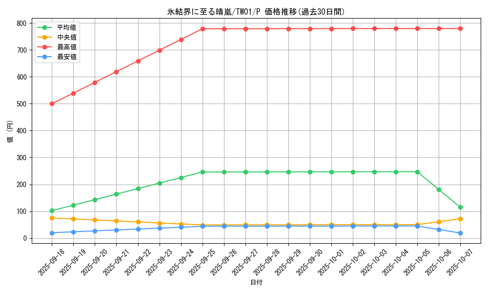 card_2795_series_1880_rarity_2_graph