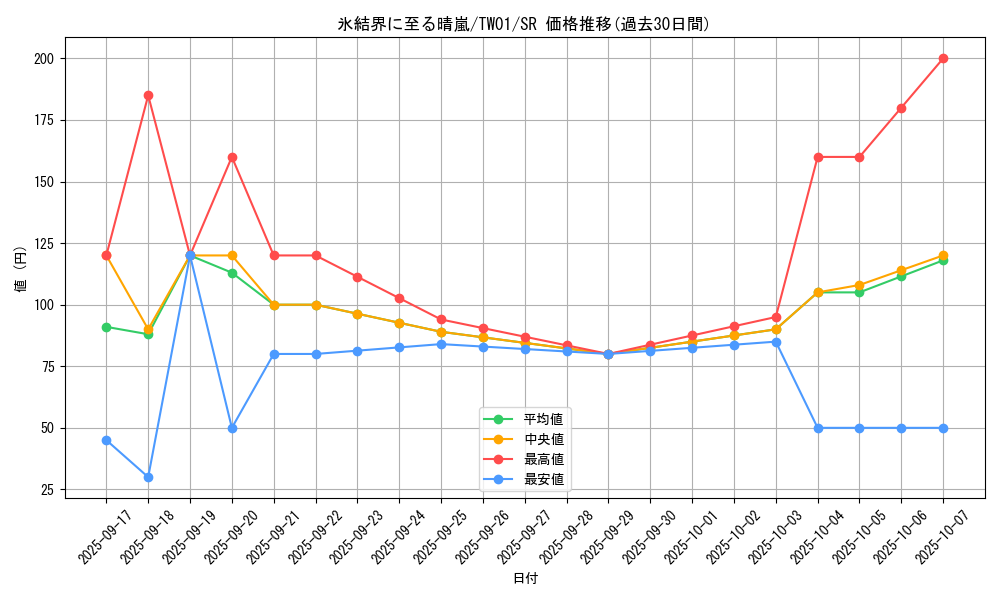 card_2795_series_1880_rarity_3_graph