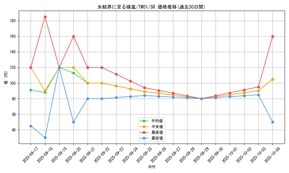 card_2795_series_1880_rarity_3_graph