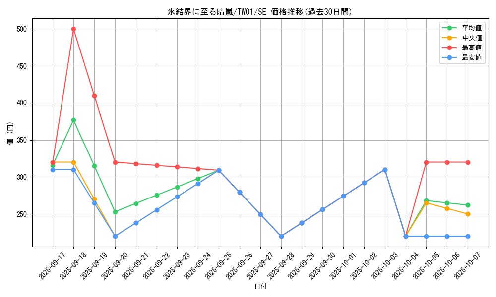 card_2795_series_1880_rarity_5_graph