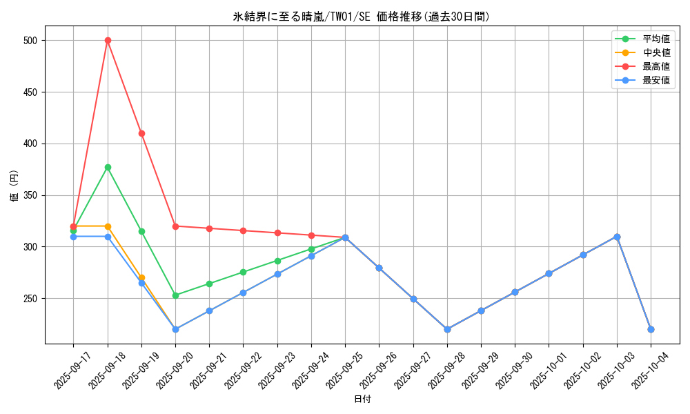 card_2795_series_1880_rarity_5_graph