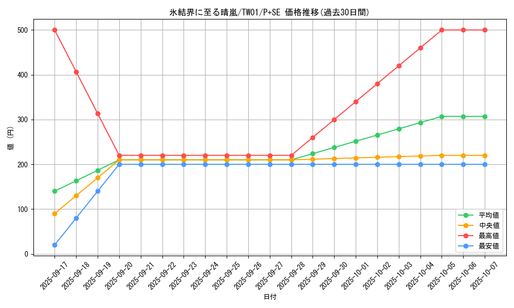card_2795_series_1880_rarity_703_graph