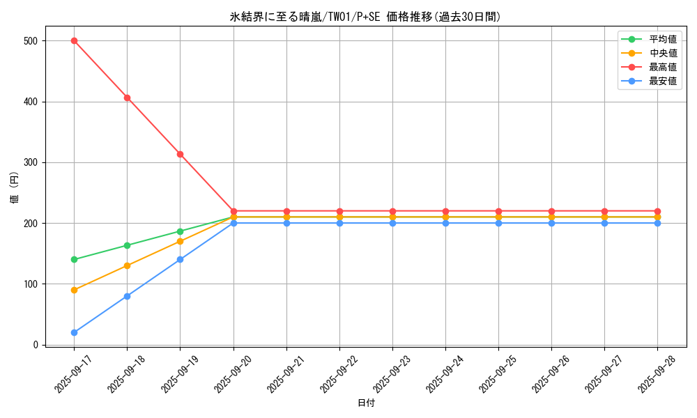card_2795_series_1880_rarity_703_graph