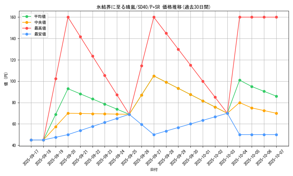 card_2795_series_6270_rarity_183_graph