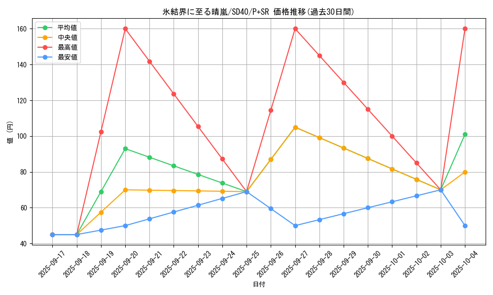 card_2795_series_6270_rarity_183_graph