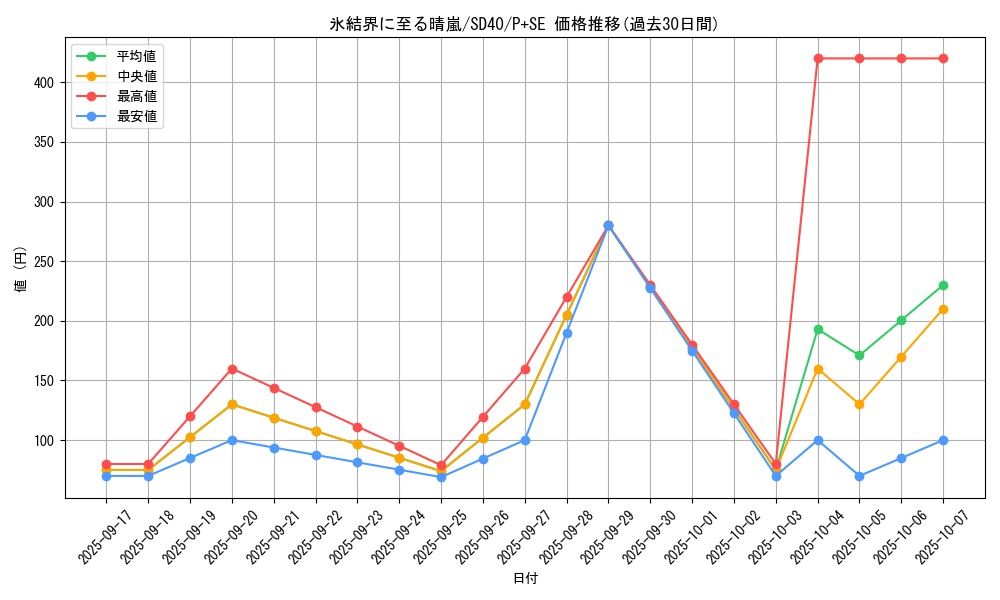 card_2795_series_6270_rarity_703_graph