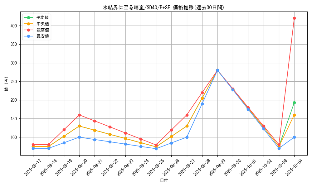 card_2795_series_6270_rarity_703_graph