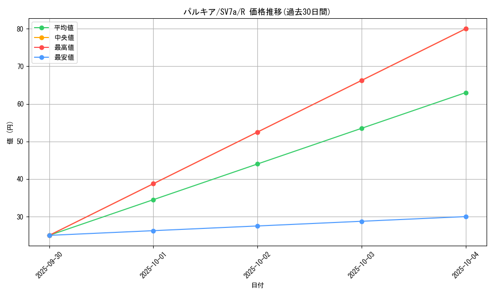 card_27968_series_61420_rarity_65216_graph