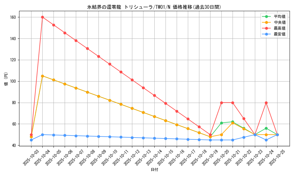 card_2796_series_1880_rarity_1_graph