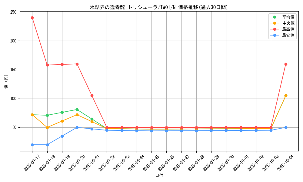card_2796_series_1880_rarity_1_graph