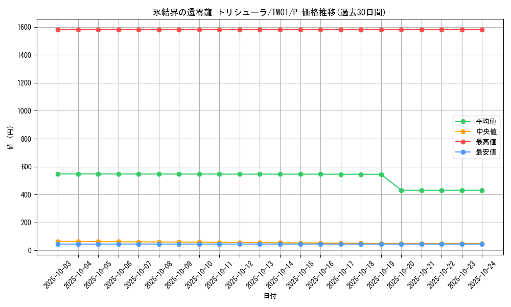 card_2796_series_1880_rarity_2_graph