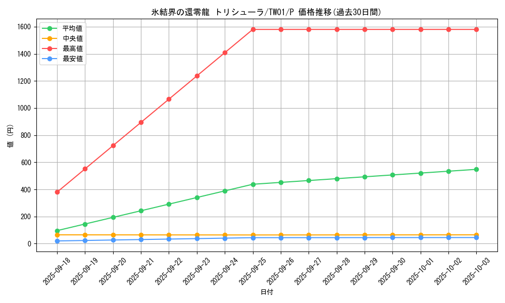 card_2796_series_1880_rarity_2_graph