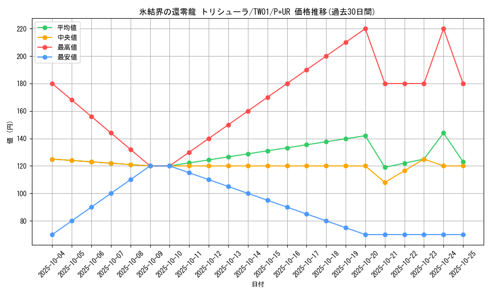 card_2796_series_1880_rarity_495_graph