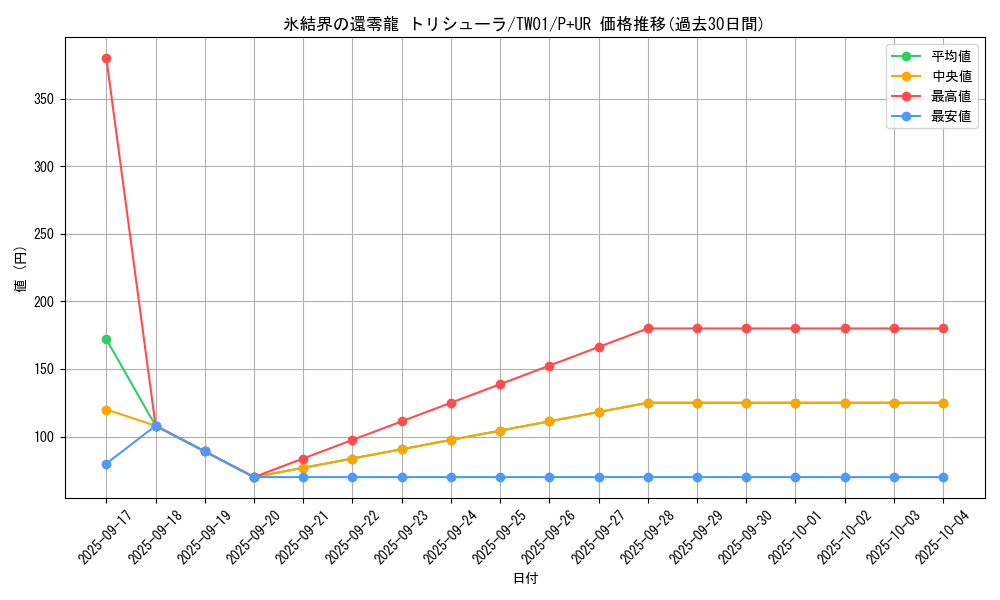 card_2796_series_1880_rarity_495_graph