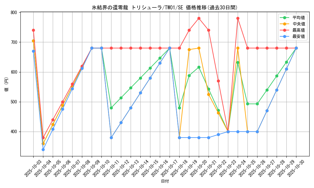 card_2796_series_1880_rarity_5_graph