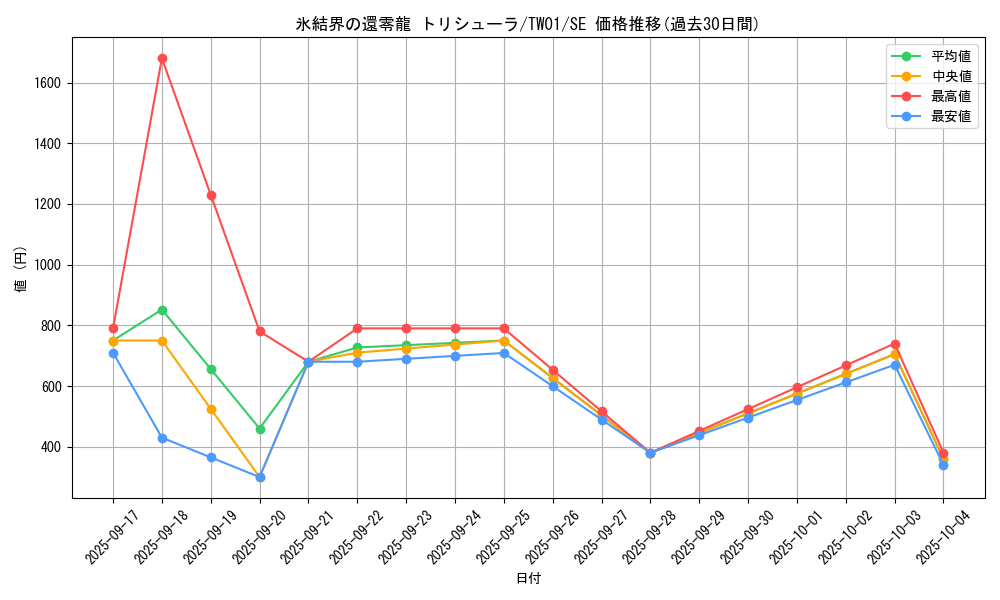 card_2796_series_1880_rarity_5_graph