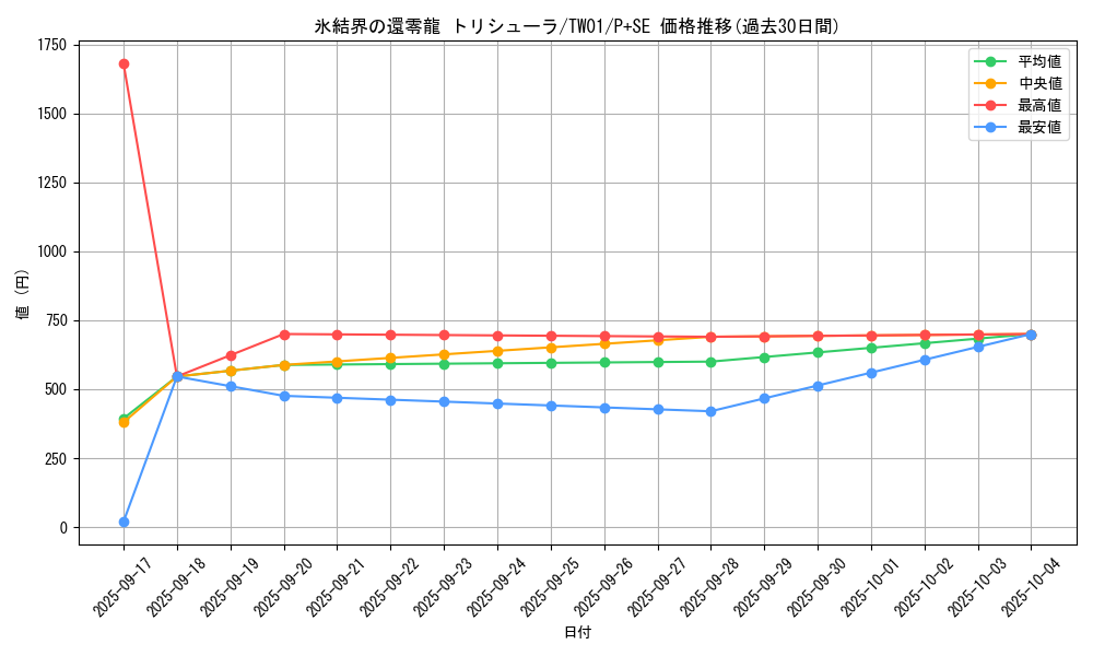 card_2796_series_1880_rarity_703_graph
