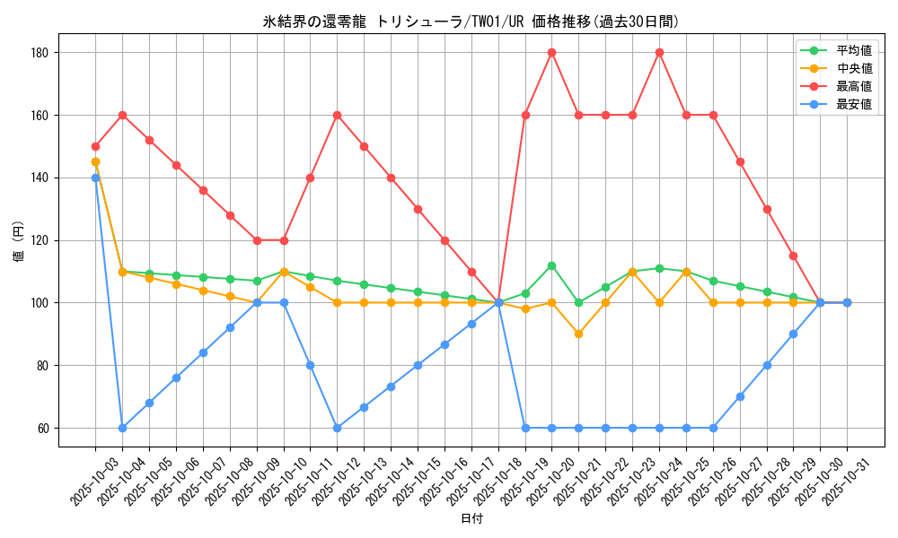 card_2796_series_1880_rarity_7_graph