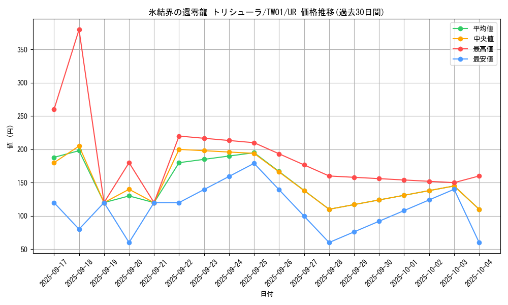 card_2796_series_1880_rarity_7_graph
