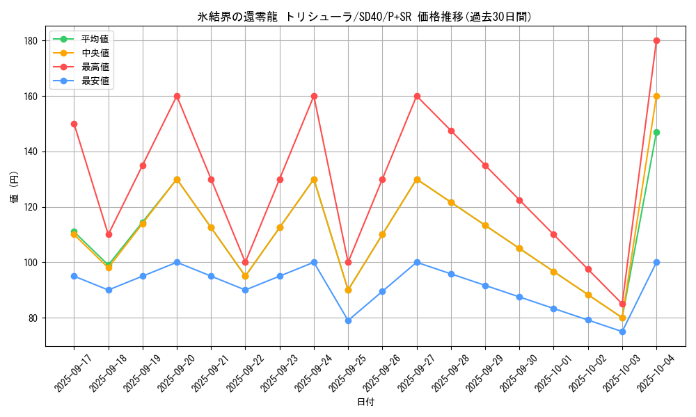 card_2796_series_6260_rarity_183_graph