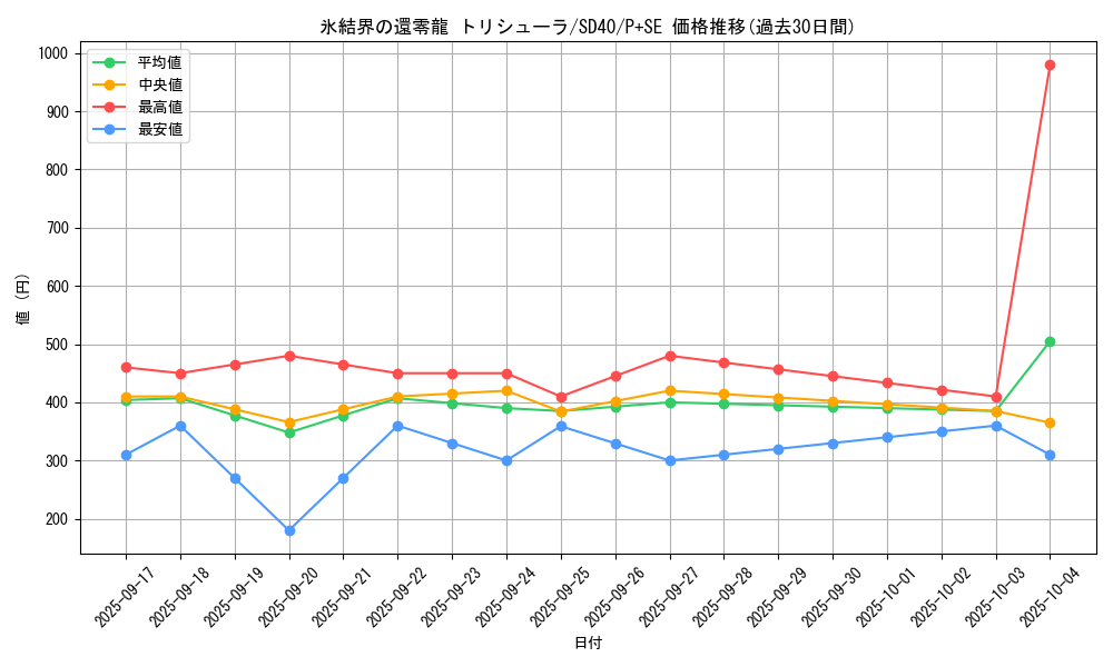 card_2796_series_6260_rarity_703_graph