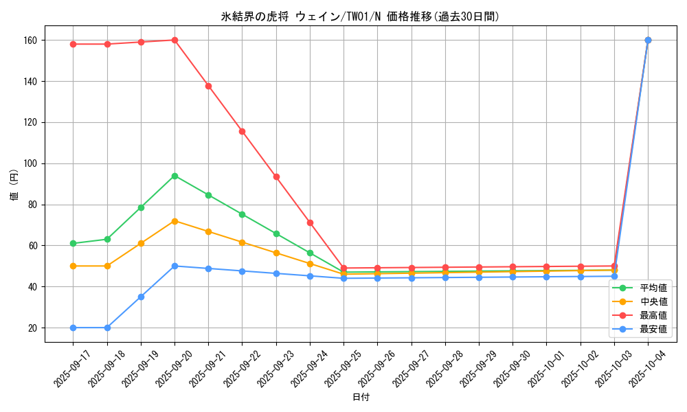card_2797_series_1880_rarity_1_graph