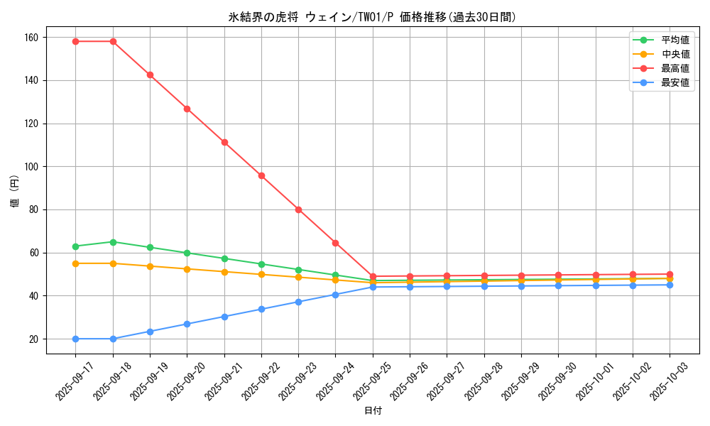 card_2797_series_1880_rarity_2_graph