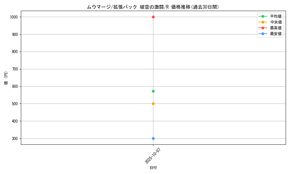 card_27982_series_61076_rarity_65216_graph