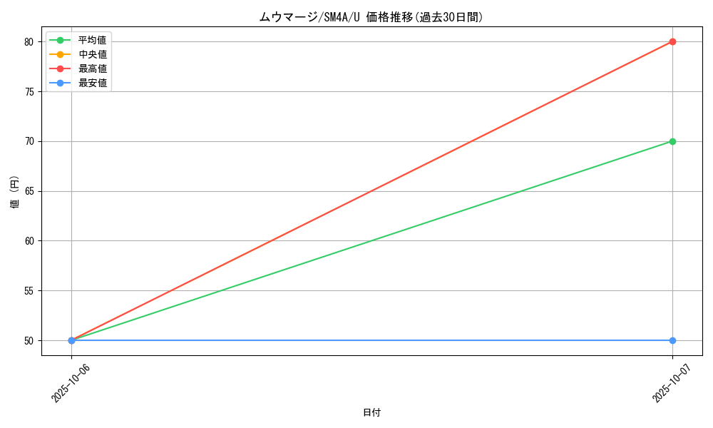 card_27982_series_61251_rarity_65215_graph