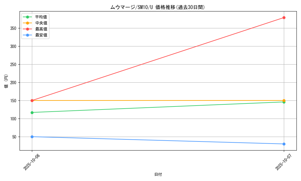 card_27982_series_61287_rarity_65215_graph
