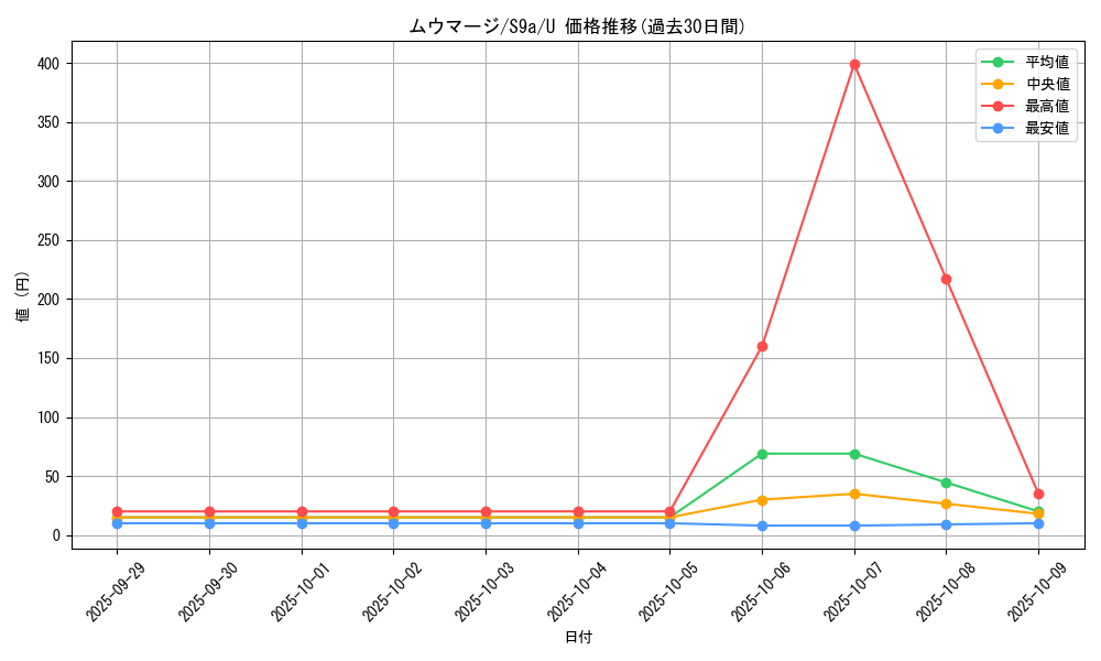 card_27982_series_61358_rarity_65215_graph