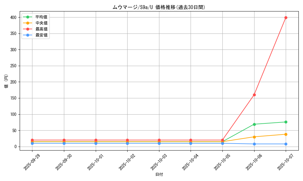 card_27982_series_61358_rarity_65215_graph