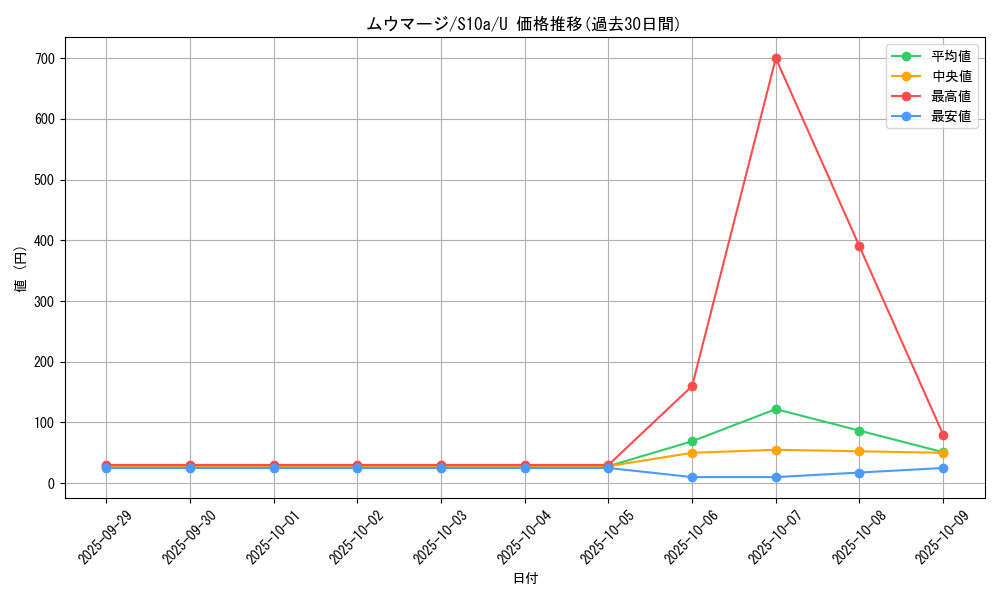 card_27982_series_61363_rarity_65215_graph