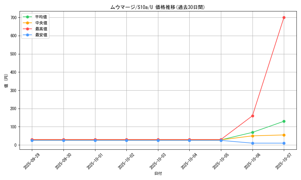 card_27982_series_61363_rarity_65215_graph
