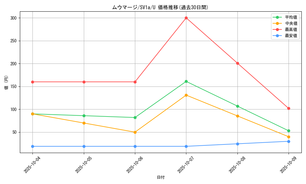 card_27982_series_61379_rarity_65215_graph