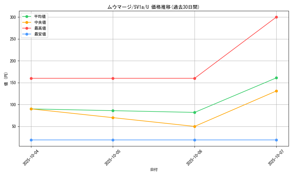 card_27982_series_61379_rarity_65215_graph