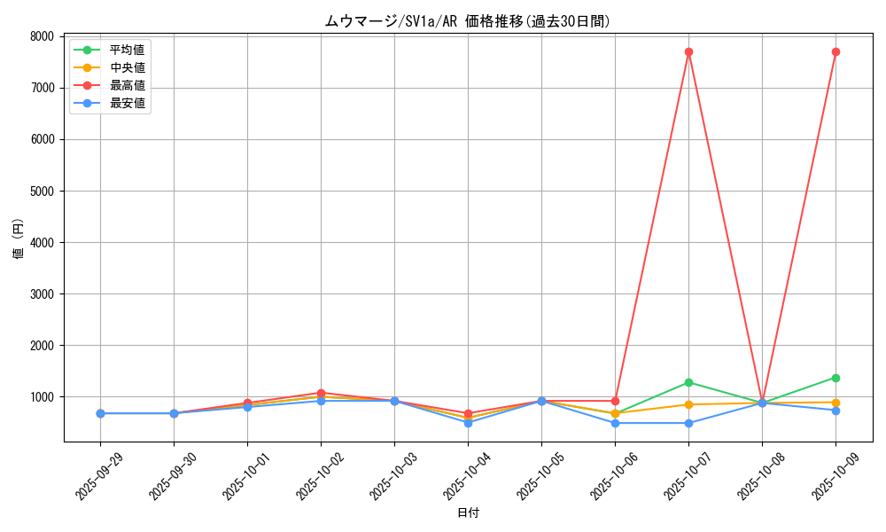 card_27982_series_61379_rarity_86461_graph
