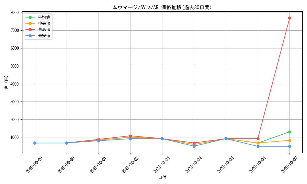 card_27982_series_61379_rarity_86461_graph