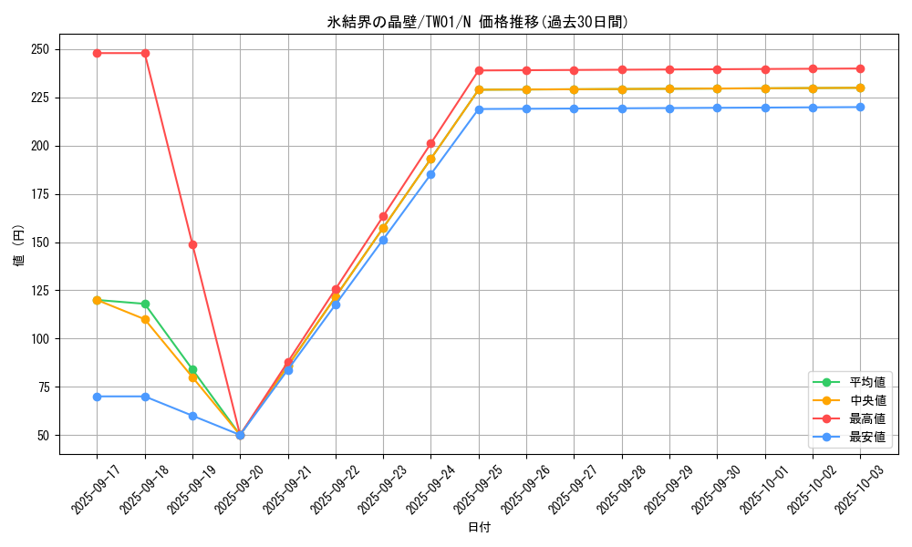 card_2798_series_1880_rarity_1_graph