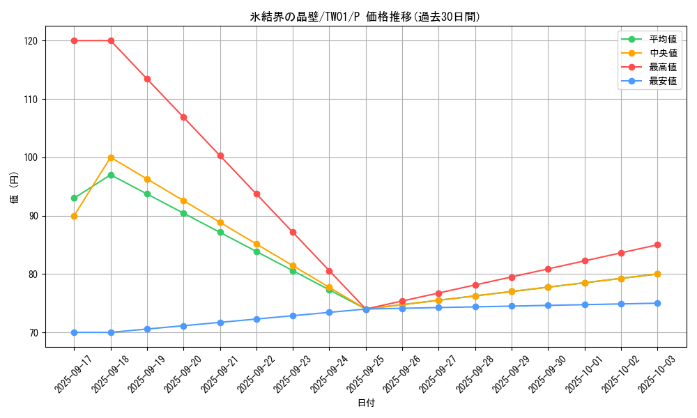 card_2798_series_1880_rarity_2_graph