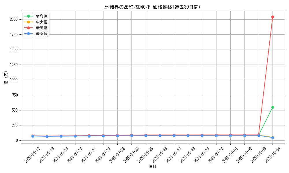 card_2798_series_6270_rarity_2_graph