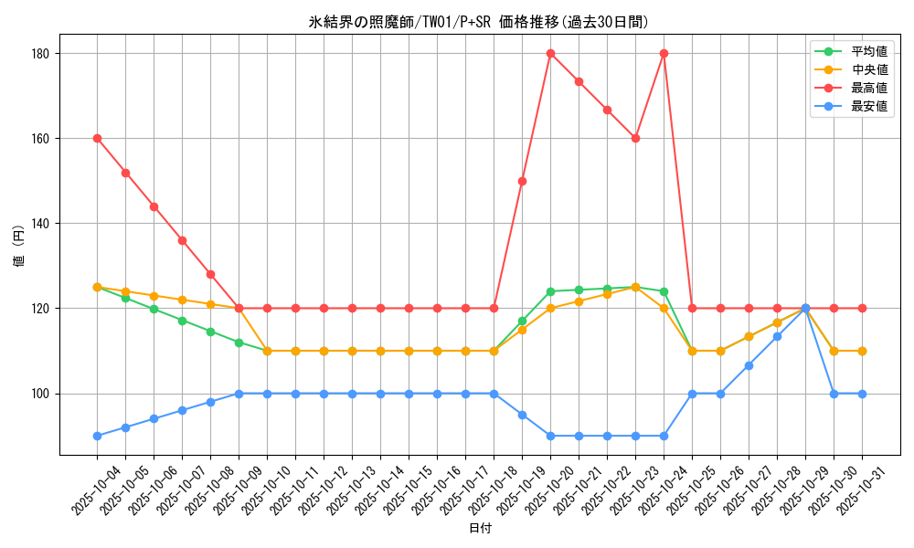 card_2799_series_1880_rarity_183_graph