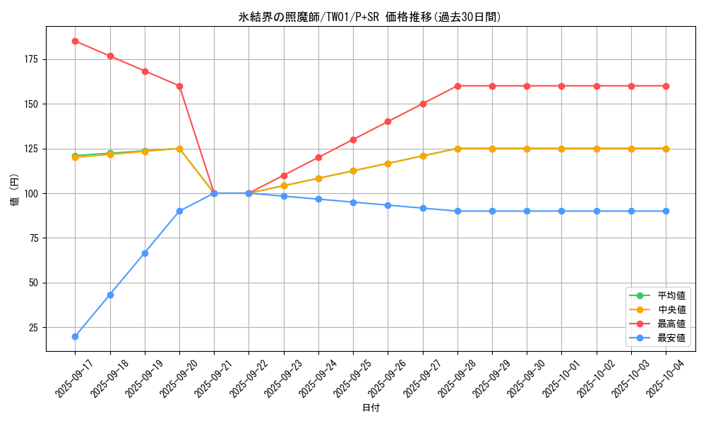 card_2799_series_1880_rarity_183_graph