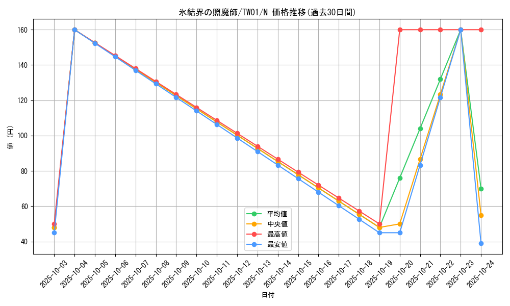 card_2799_series_1880_rarity_1_graph