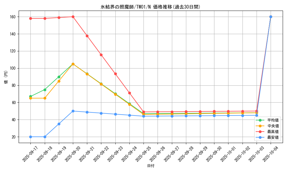 card_2799_series_1880_rarity_1_graph